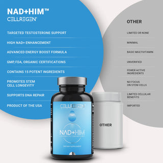 NAD+HIM® 90 Capsules |Boost Testosterone, NAD+, Stem Cell Health & Glutathione for Vitality, Energy, and Performance Cellregen